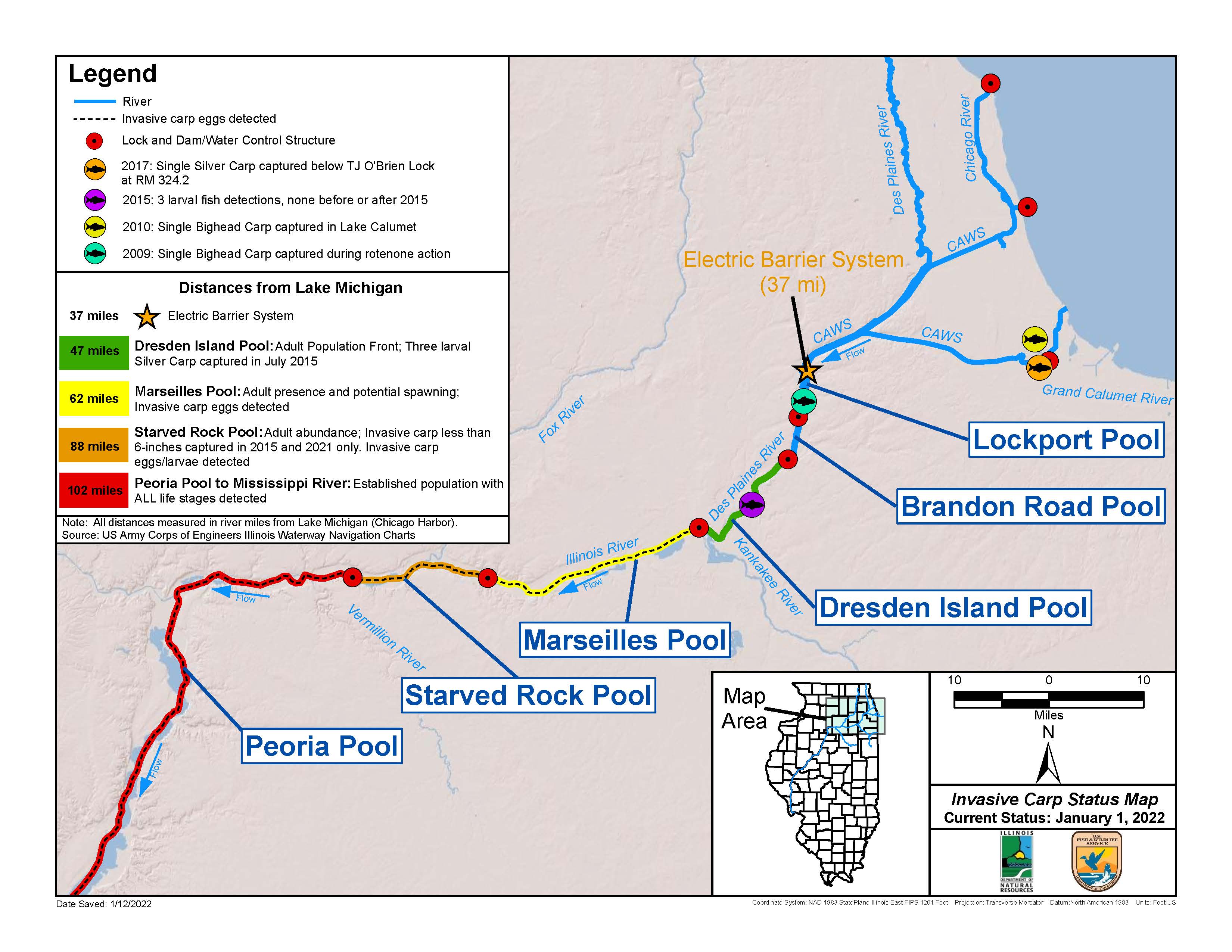A map displaying the electric barrier system with a star located 37 miles from Lake Michigan in the Chicago Area Waterway System in Northeast Illinois. The leading edge of adult bighead and silver carp is 10 miles below the electric barrier system. The leading edge of potential bighead and silver carp reproduction on the Upper Illinois River is depicted as 62 miles away from Lake Michigan in the Marseilles Pool. Verified spawning is shown to be in the Starved Rock Pool, 88 miles away from Lake Michigan.